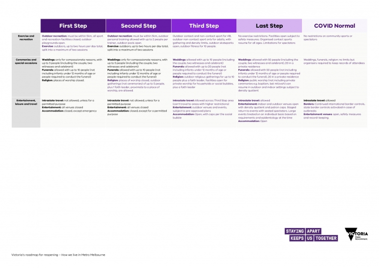 Victoria Road Map September 2020 - Portsea Village Resort ...